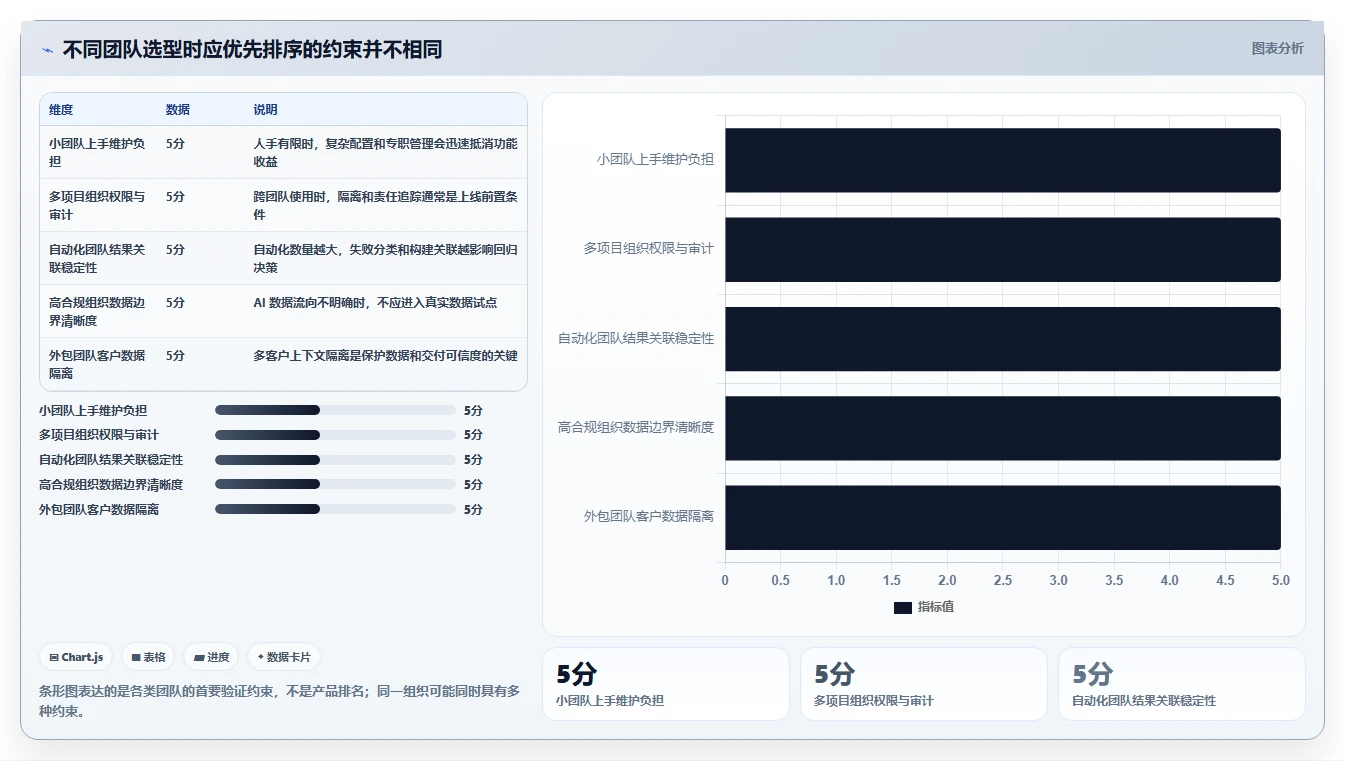 2026年必看:6款颠覆性测试管理工具AI大盘点