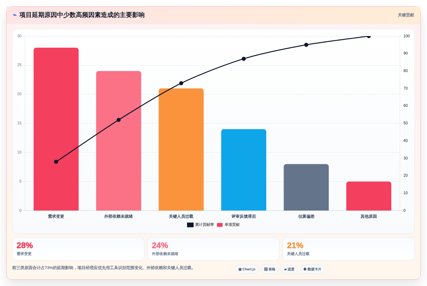 项目经理必看:2026年最受欢迎的5大人员任务管理工具推荐
