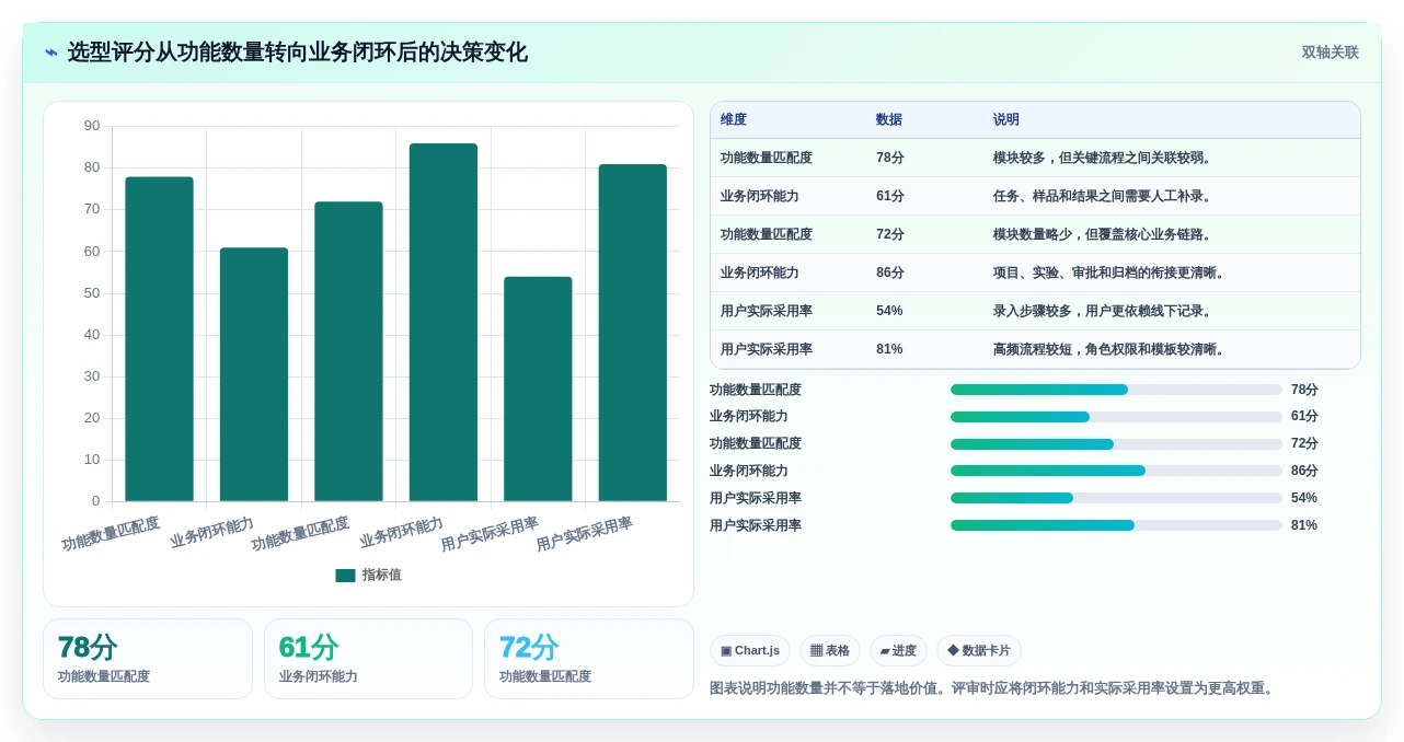 高效管理实验室!2026年度5款顶级科研实验室管理系统推荐