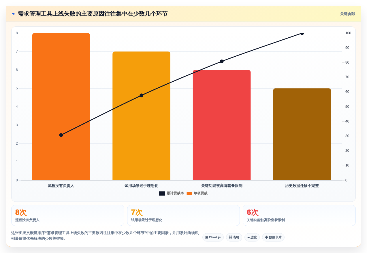 2026年需求管理工具测评:主流产品对比、选型要点与避坑清单