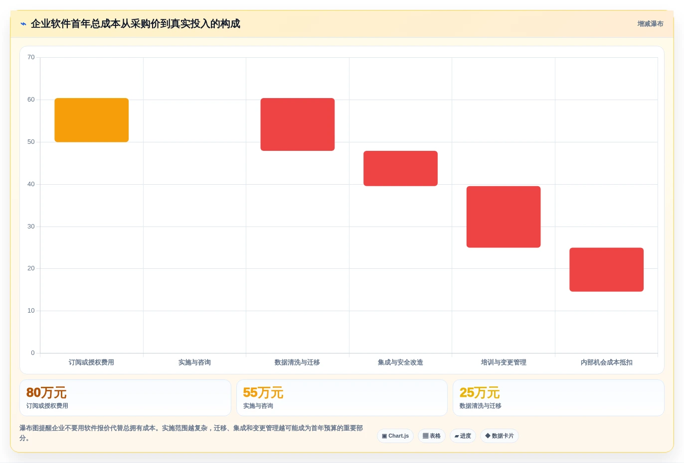 选对工具事半功倍:2026年5款顶级企业经营管理一般的应用软件深度分析