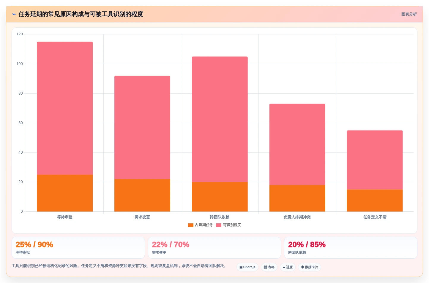从入门到精通:2026年制定任务工具选型指南