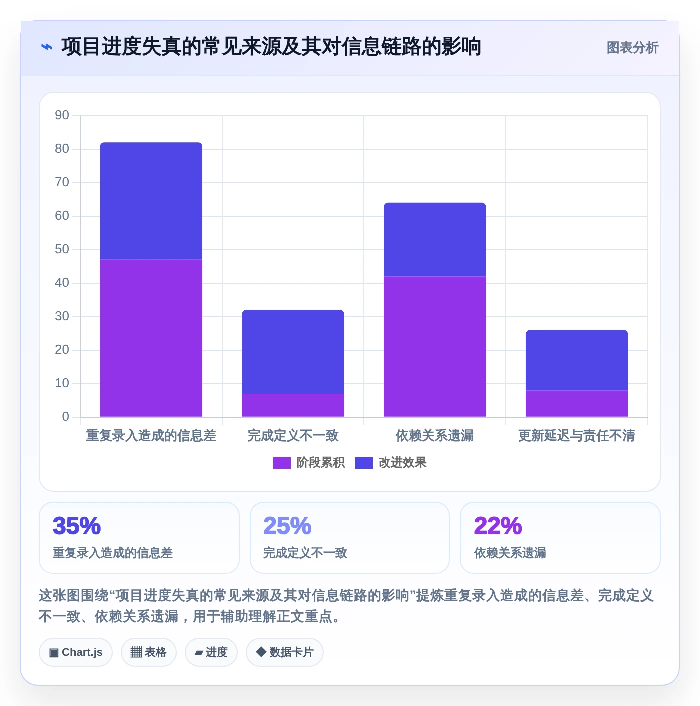 提升团队协作:2026年5款革新性可视化实时进度跟踪工具盘点