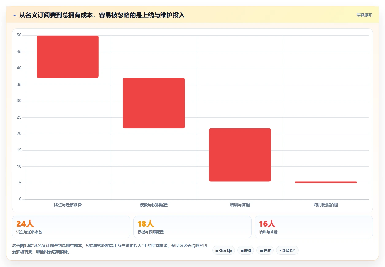 如何选择最适合你的进度图编制软件?2026年5款热门工具分析
