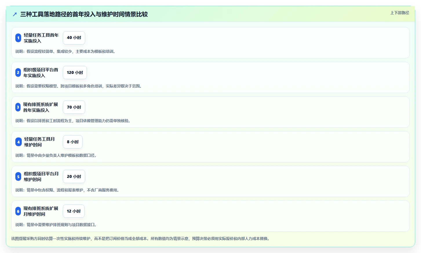 突破效率瓶颈:2026年7款革新性团队工作量进度管理工具深度分析