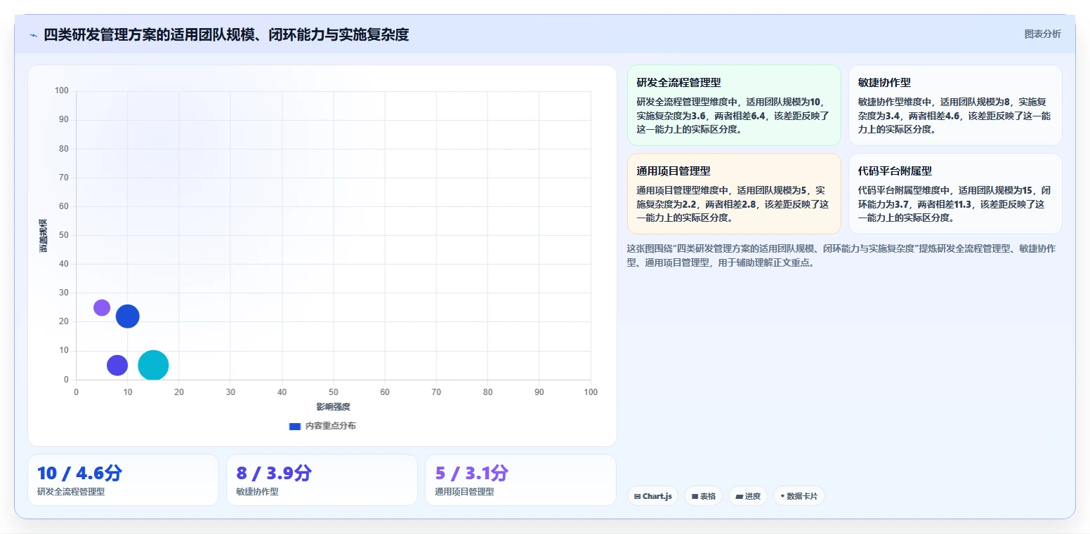 2026年适合中小企业的研发管理软件深度测评与推荐清单