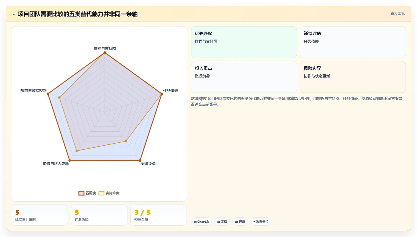项目经理必备!2026 年最热门的 5 款类似微软project的软件工具盘点
