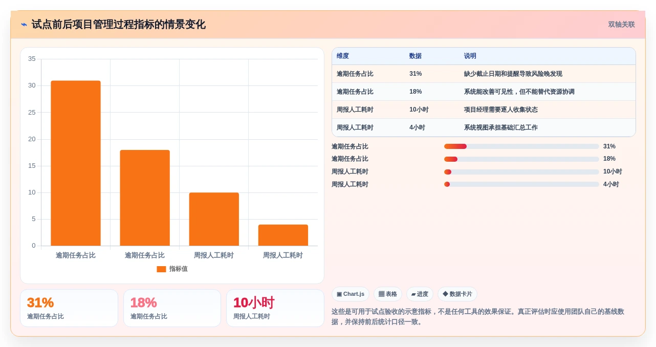 项目管理利器:2026年最受欢迎的7款可以记录工作进度的软件工具盘点