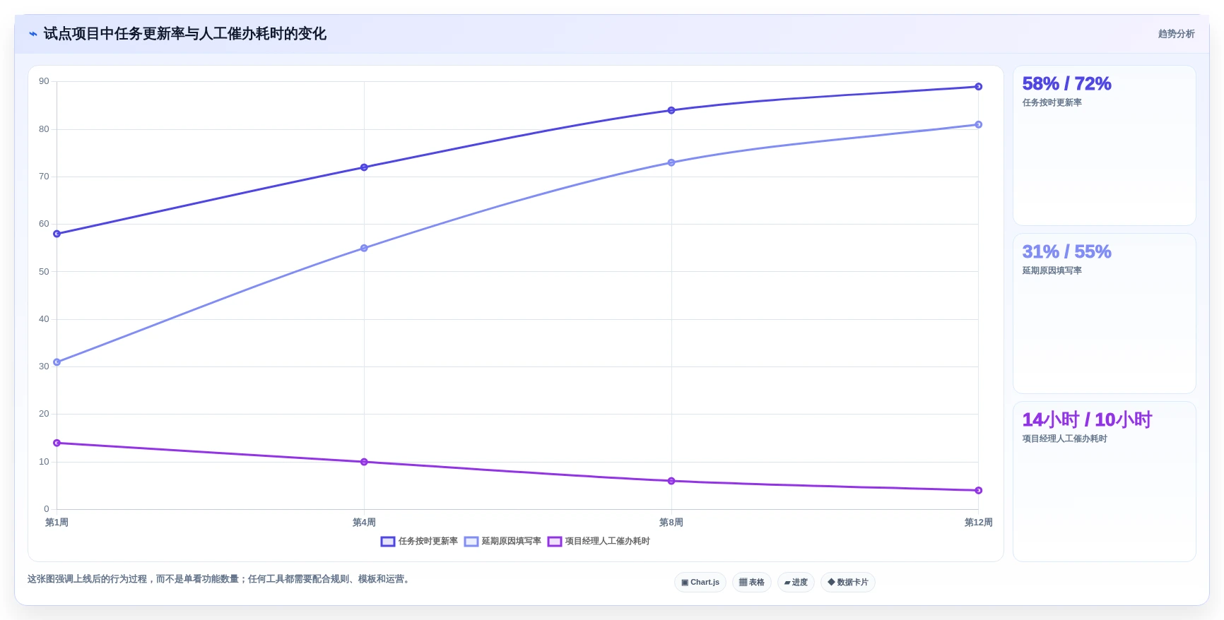 2026年项目管理必备:6款最佳进度计划软件全面对比