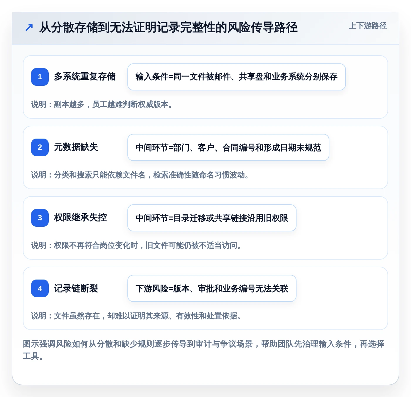 企业文档管理必读:2026年最值得投资的5大文档归档工具