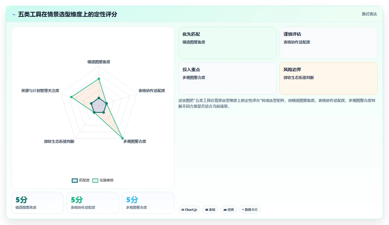 效率提升利器：2026年最值得关注的5款横道图工具盘点
