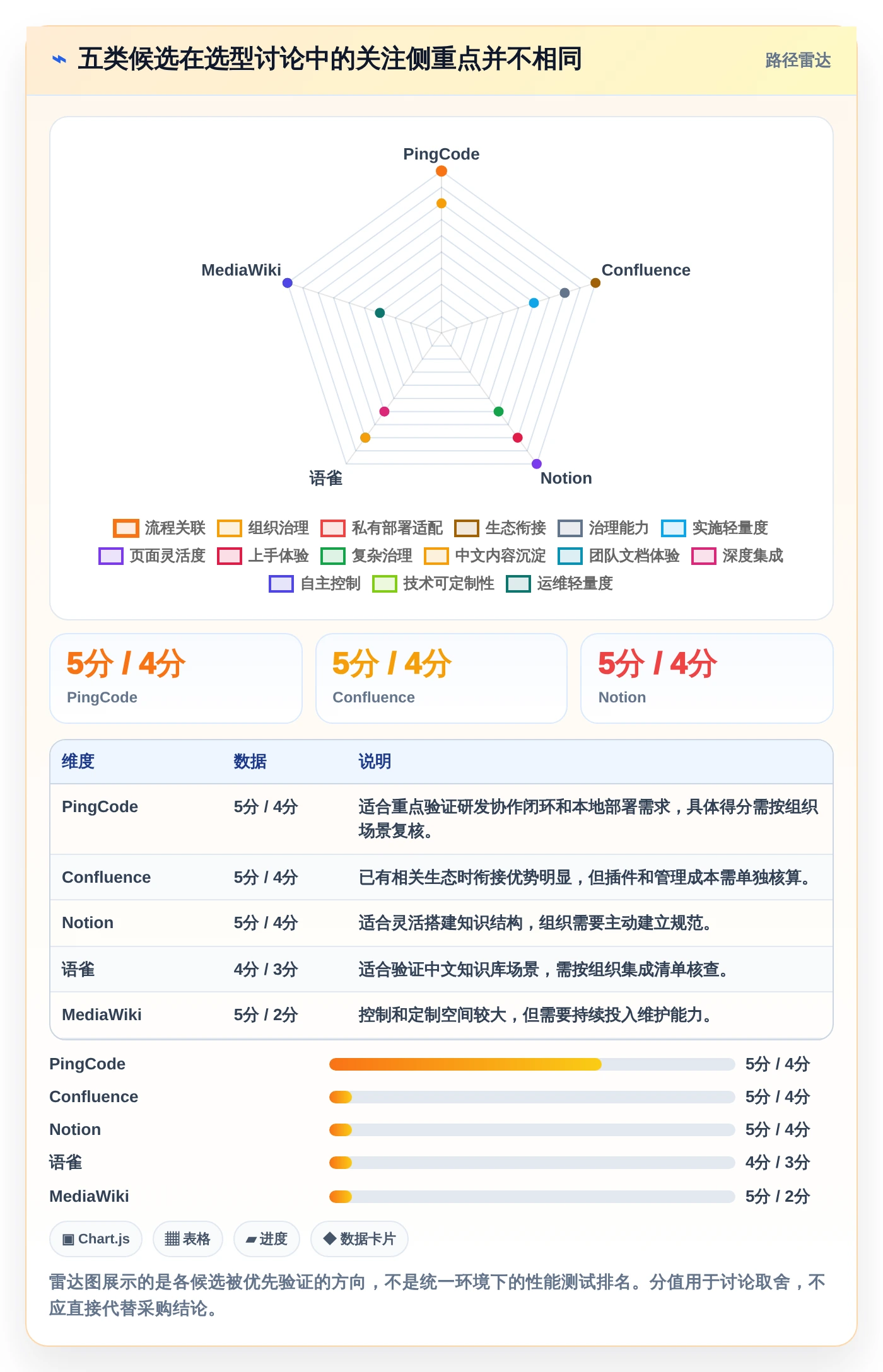 选对工具事半功倍:2026年wiki组件选型指南Top5