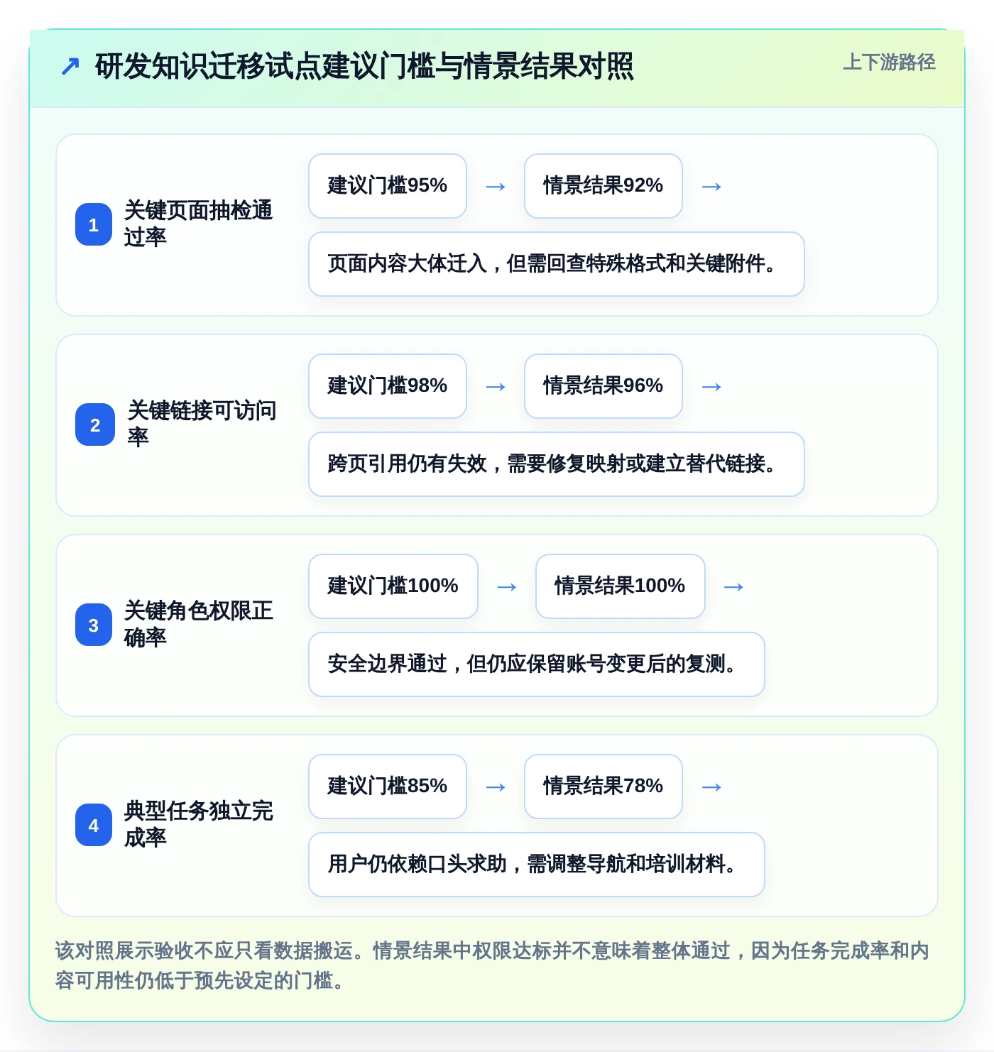 2026年必看:6大和Confluence相似的系统工具对比分析