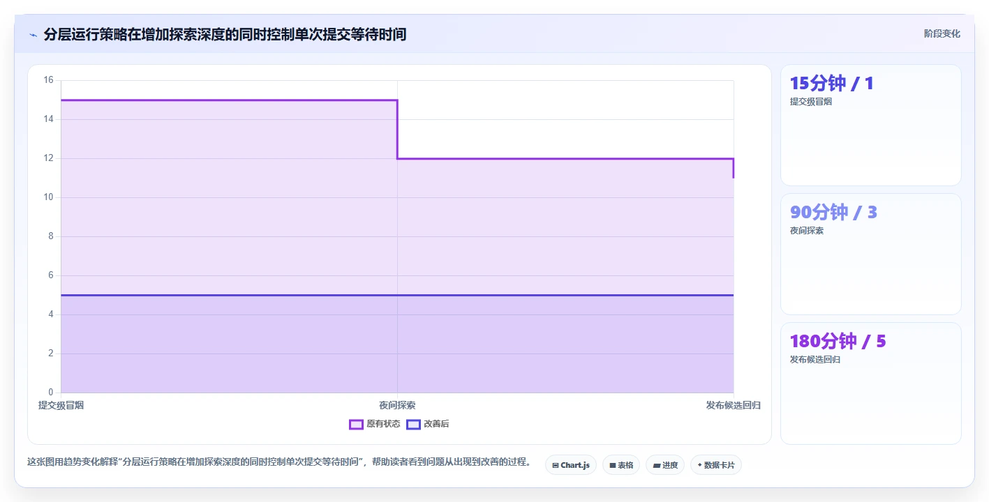 突破测试瓶颈:2026年最值得关注的5款monkey测试工具