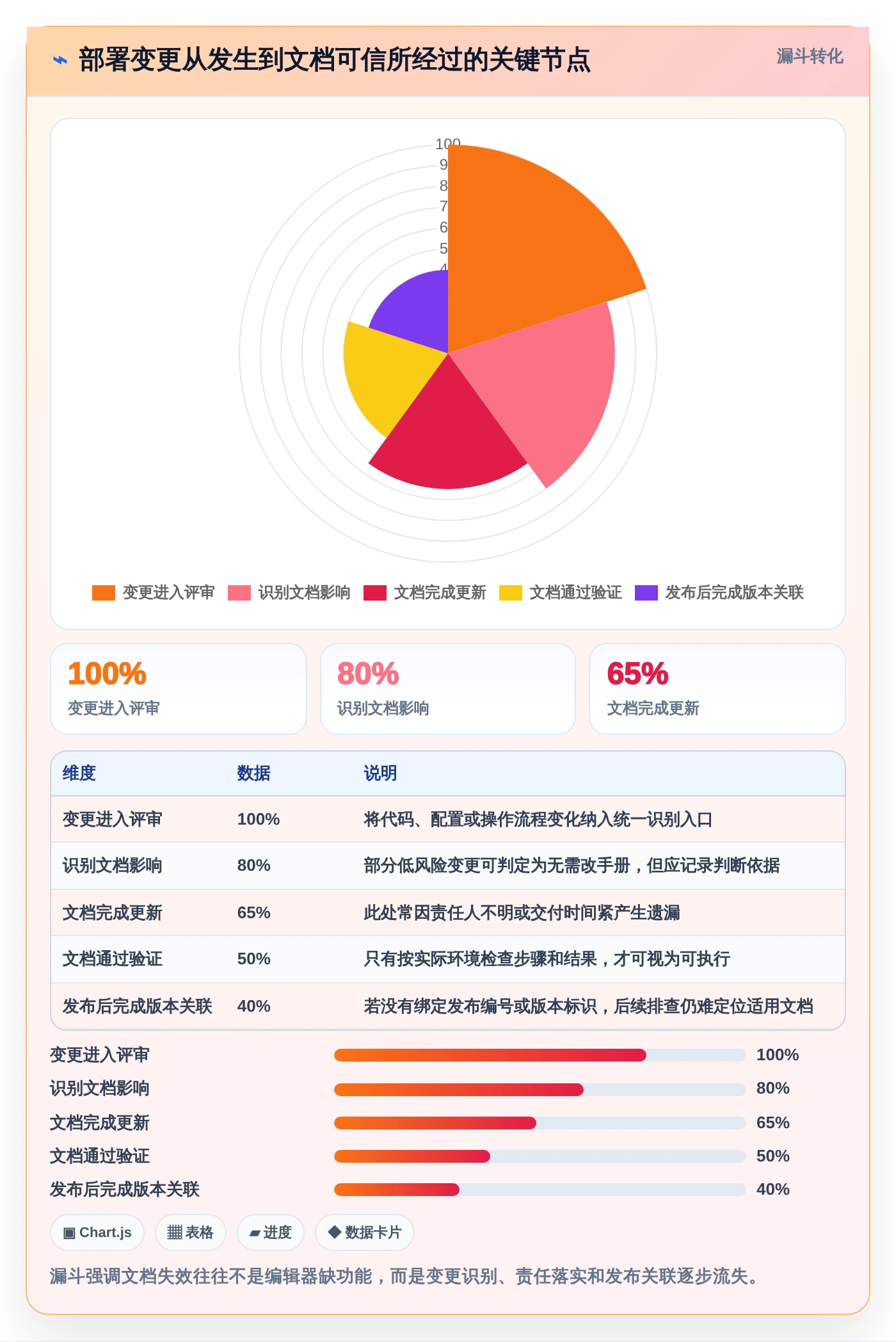 选对工具事半功倍:2026年容器部署文档管理工具终极选购指南