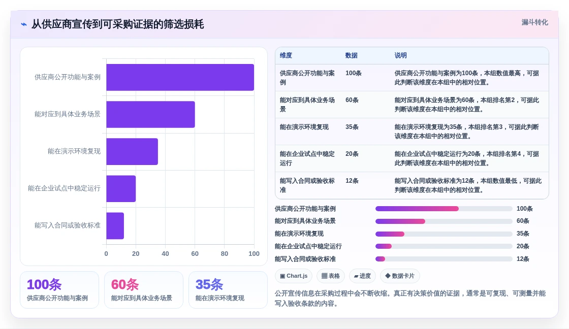 2026年企业级研发管理平台选型指南:7款Jira替代方案深度对比