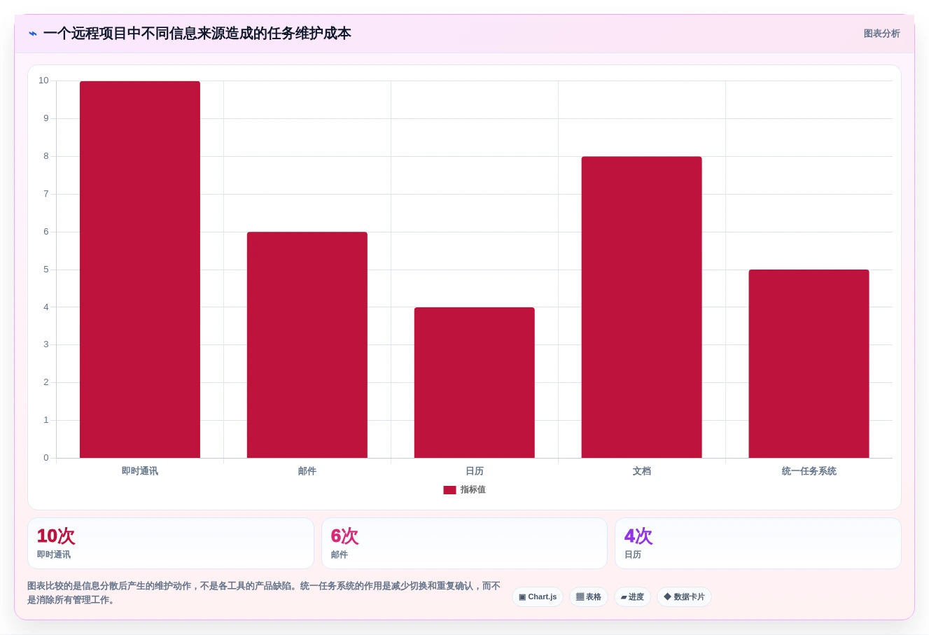 远程办公新选择:2026年5款突破性个人任务管理工具推荐