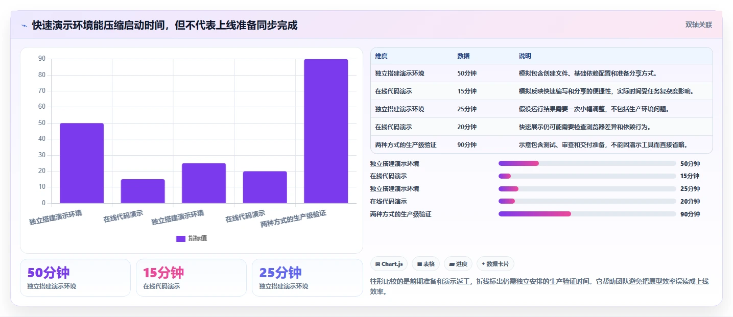 2026年效率爆表:6大在线编辑器工具精选指南