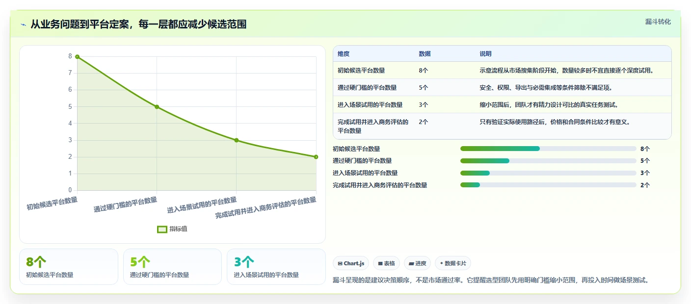 智能化管理新趋势：如何挑选适合你的做任务平台？