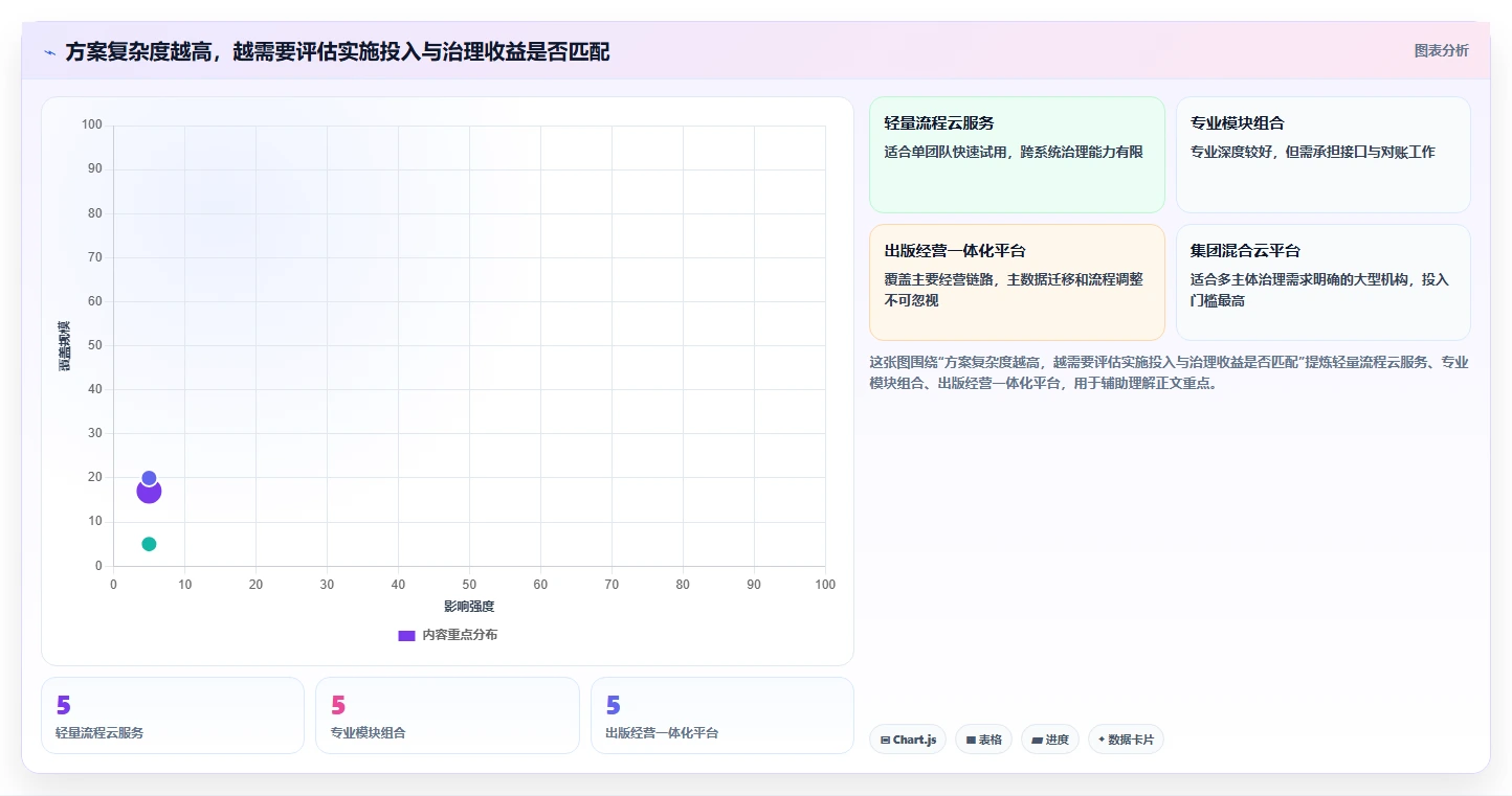 出版业数字化革命:2026年不可错过的5大云章出版管理系统