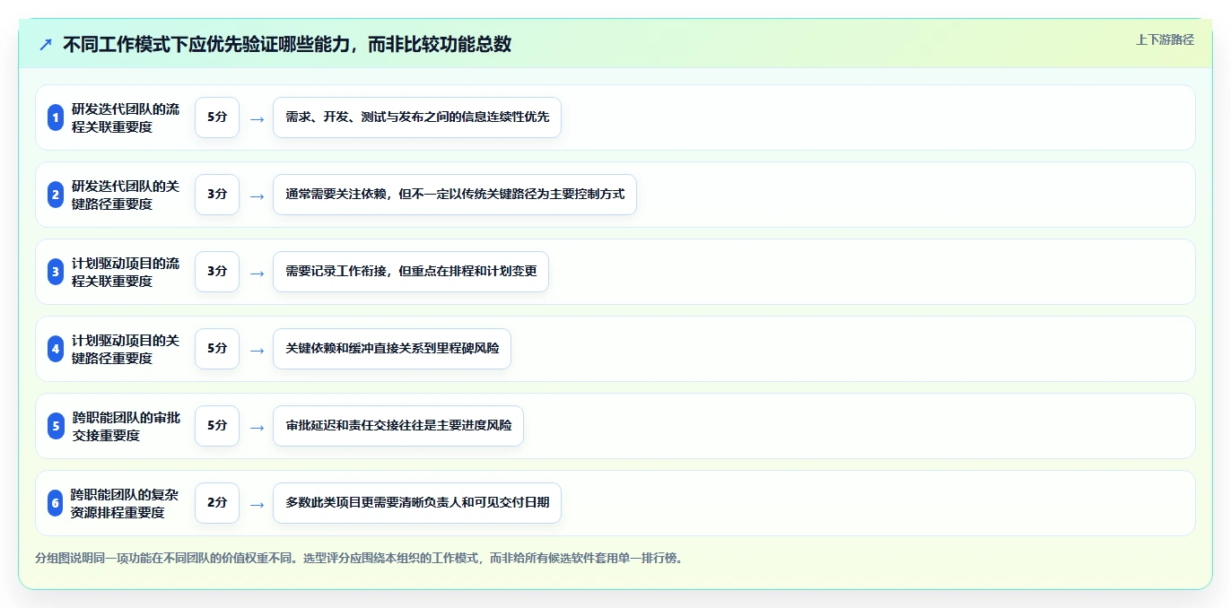 效率提升利器:2026年度8款顶级进度计划跟踪软件推荐
