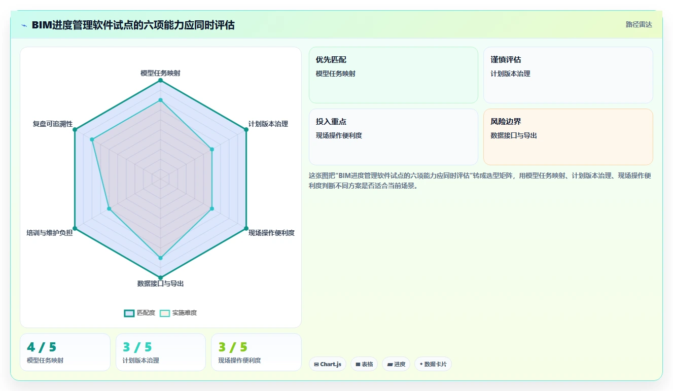 2026年BIM进度管理软件大盘点:6款提升项目效率的顶级工具