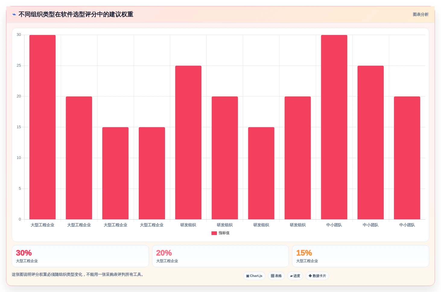 如何选择最适合你的工期编制软件?2026年8大热门工具对比