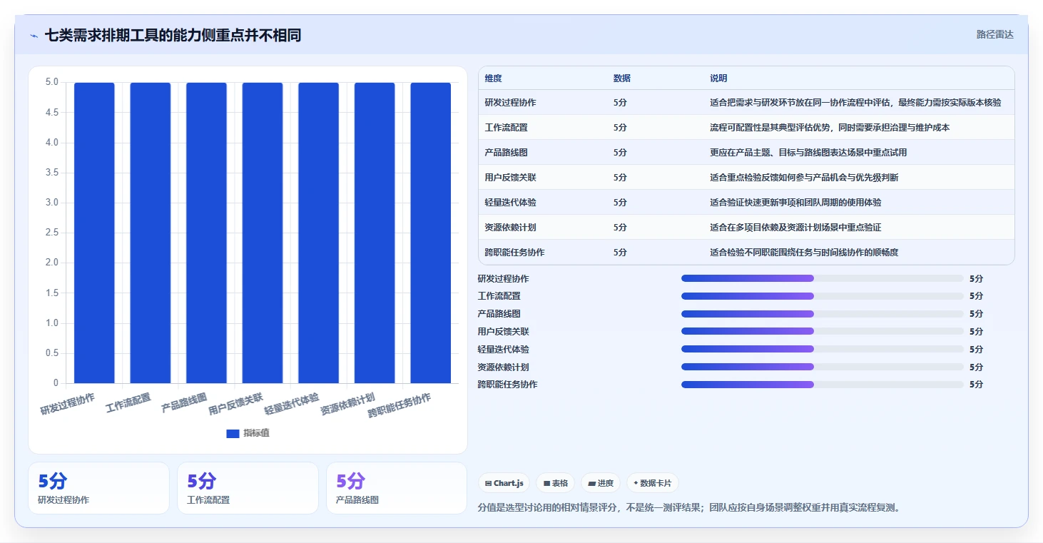 研发管理利器：2026年7款优质需求排期计划表工具推荐