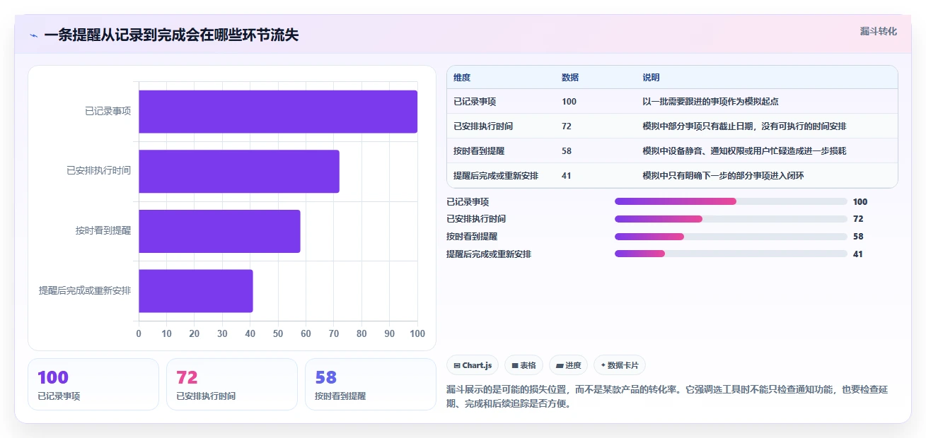 2026年效率神器：6款顶级日历提醒工具全面对比