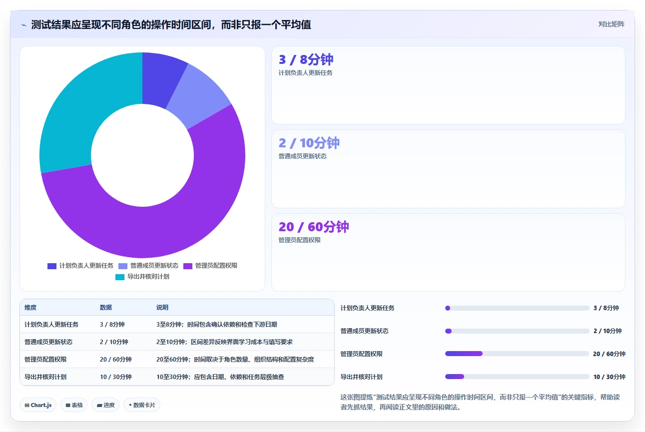 2026年最佳选择:8款顶级进度图编制软件深度对比