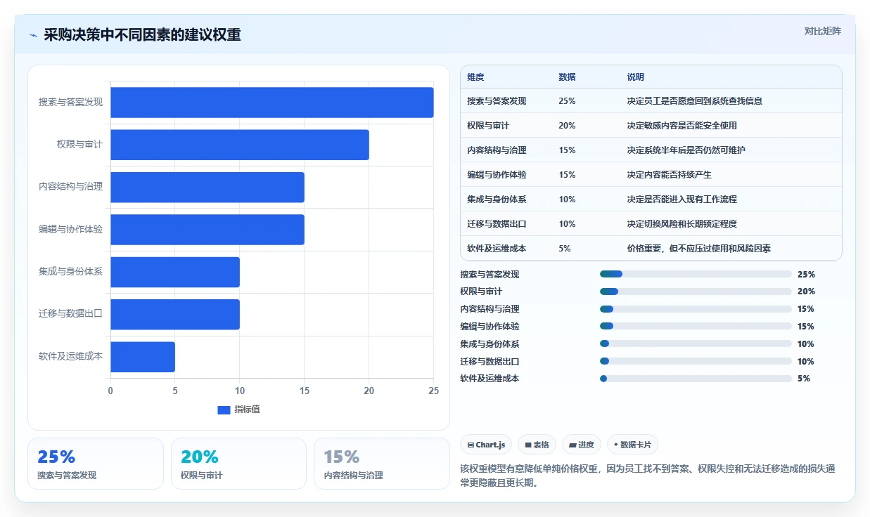 靠谱的Confluence替代软件哪款功能全？2026年六款工具对比与选型建议