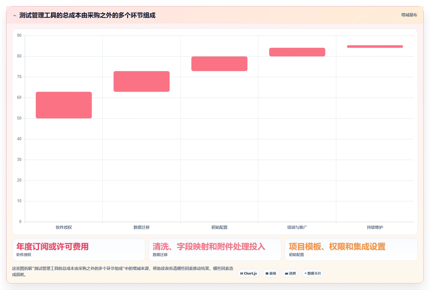 2026年app测试用例管理工具选型指南:6款提升效率的顶级工具