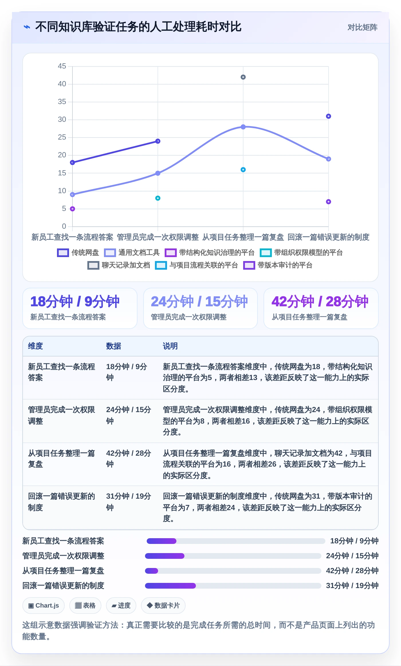 2026年知识库建立软件大盘点:8款提升团队效率的顶级工具