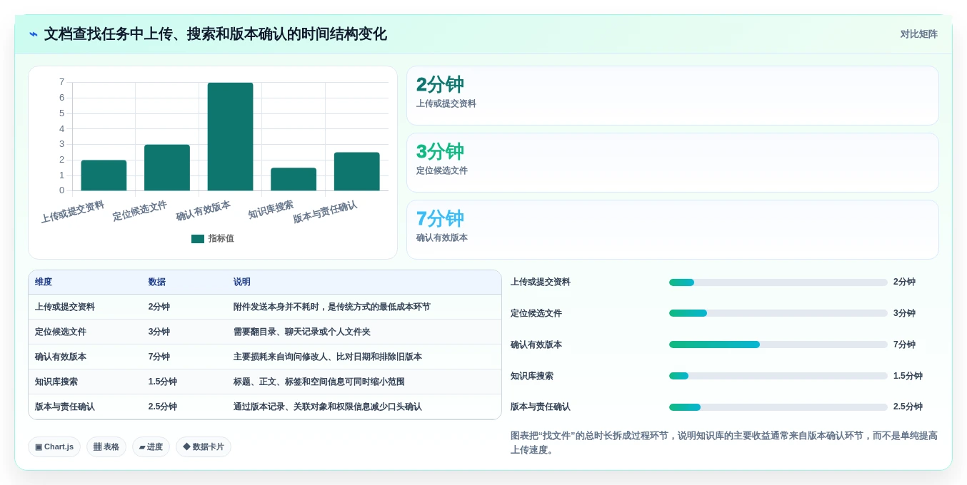 2026年效率之选:6款顶级文档管理工具全面对比