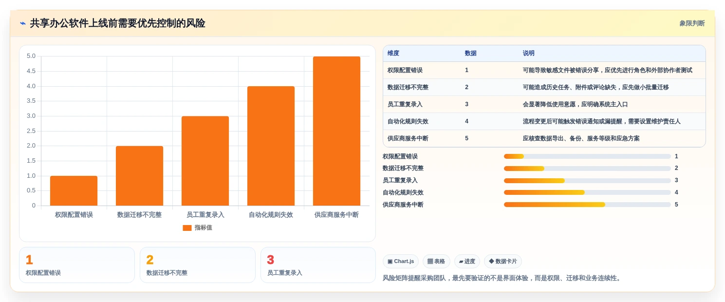 提升团队生产力:2026年最值得投资的5款共享办公软件