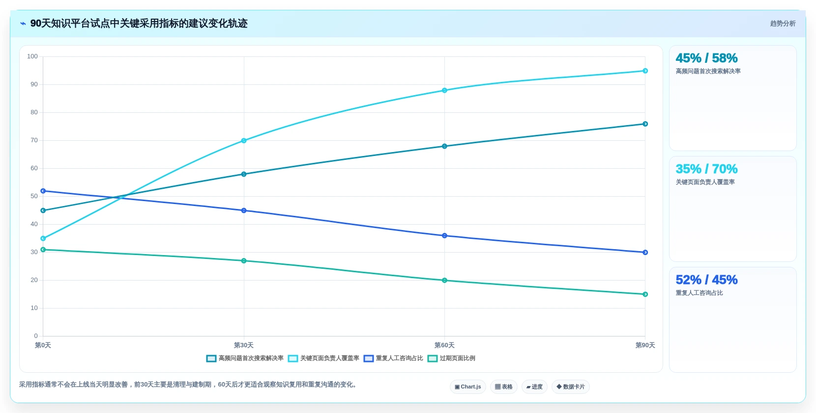 企业协作新趋势:2026年7款知识管理平台Confluence工具全面盘点