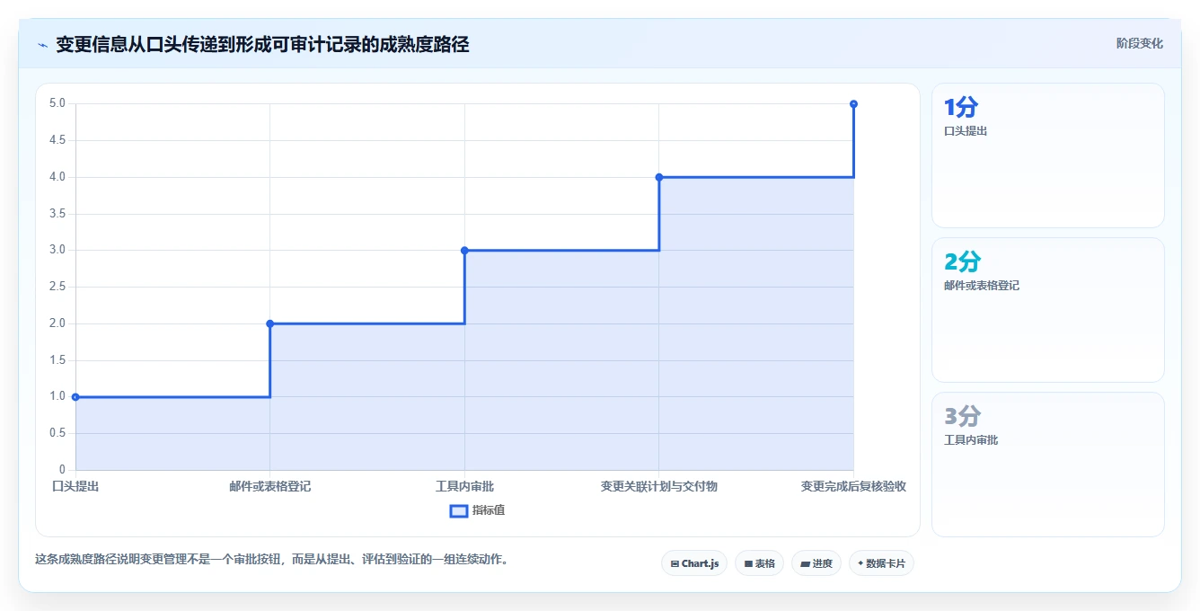 2026年能打通全流程的瀑布管理工具有哪些？深度测评与选型指南