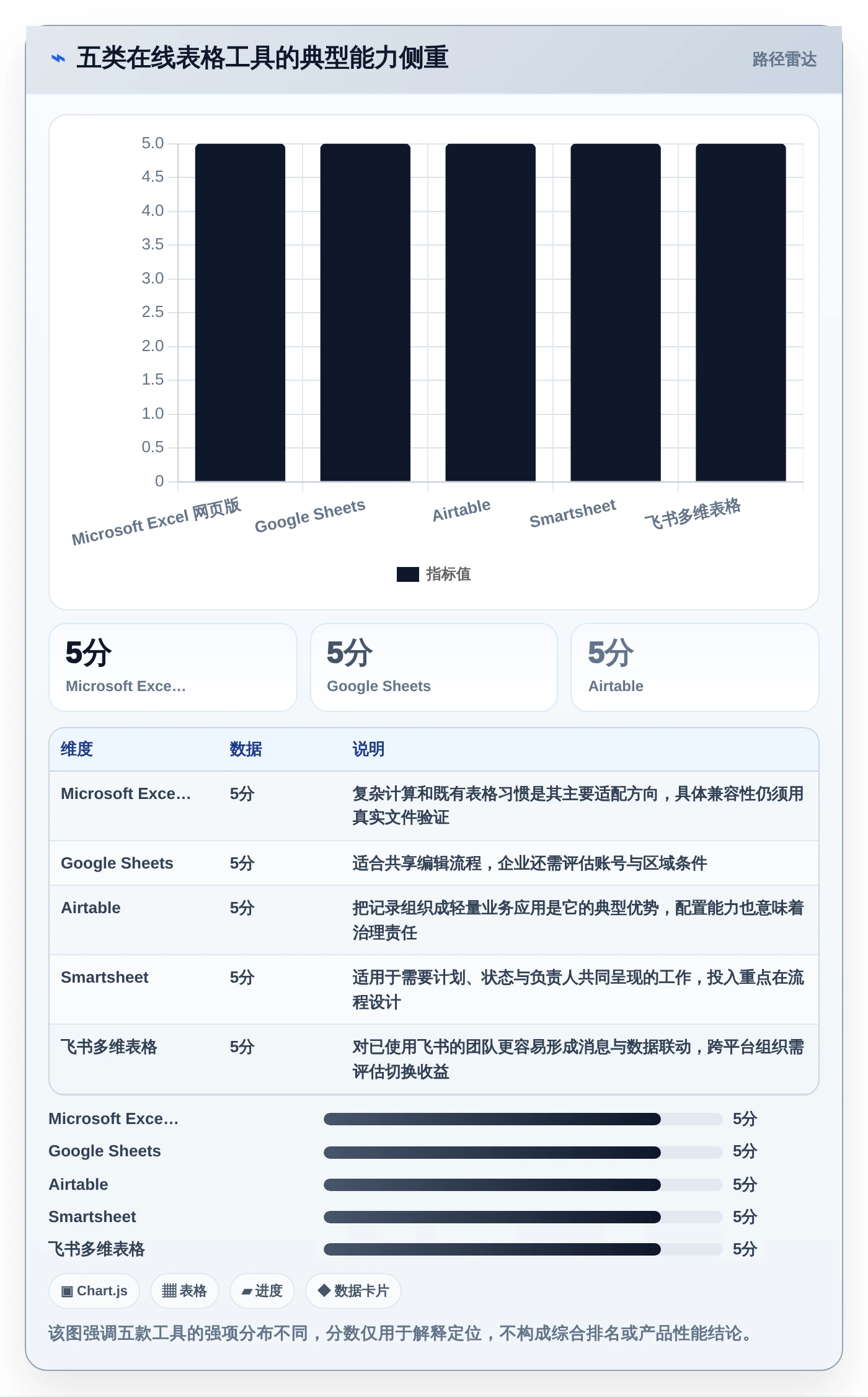 提升团队协作：2026年最值得投资的5大在线表格管理工具