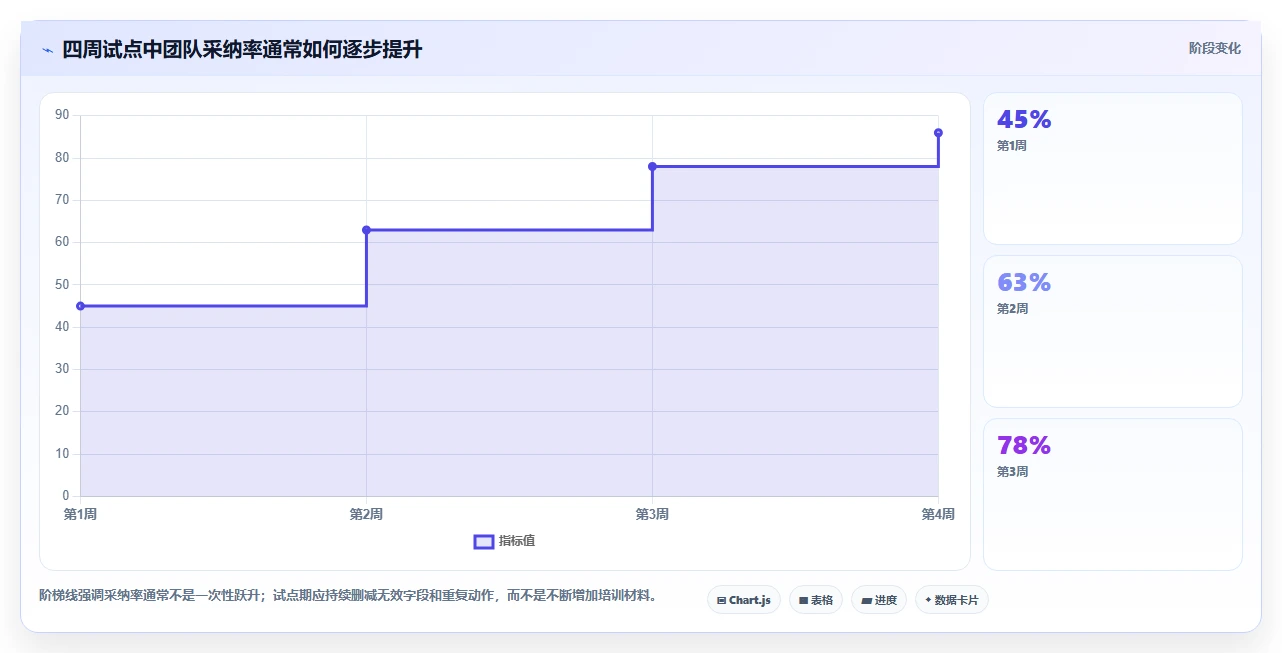 项目经理必看:2026年度8大轻量级项目管理软件Java工具盘点