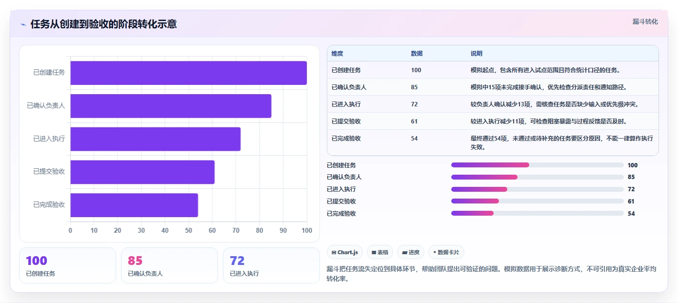 2026年效率神器:6大任务下达系统工具全面对比