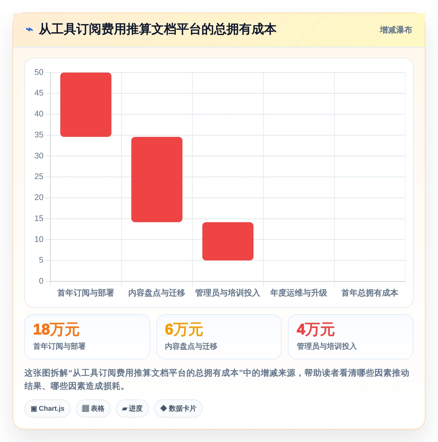 提升团队协作:2026年最佳比较好用的撰写产品文档的软件有哪些选型指南