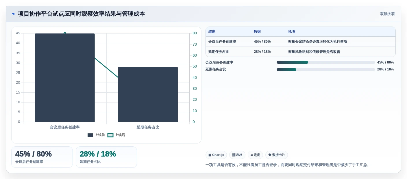 远程办公新时代:2026年不可错过的5大云端协作工具盘点