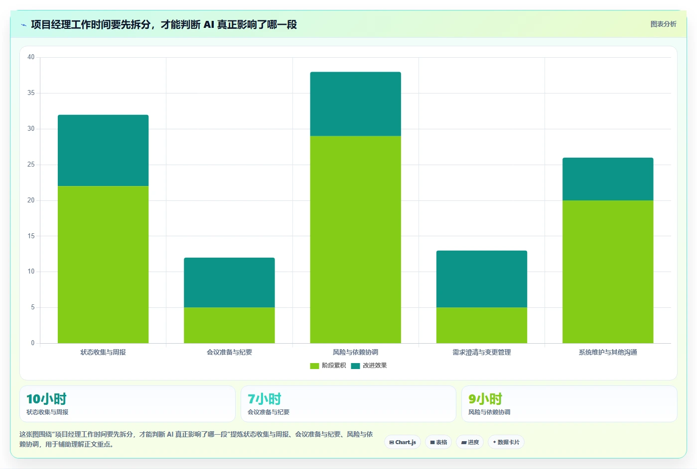2026年项目管理革新:6款软件项目经理AI工具全面对比