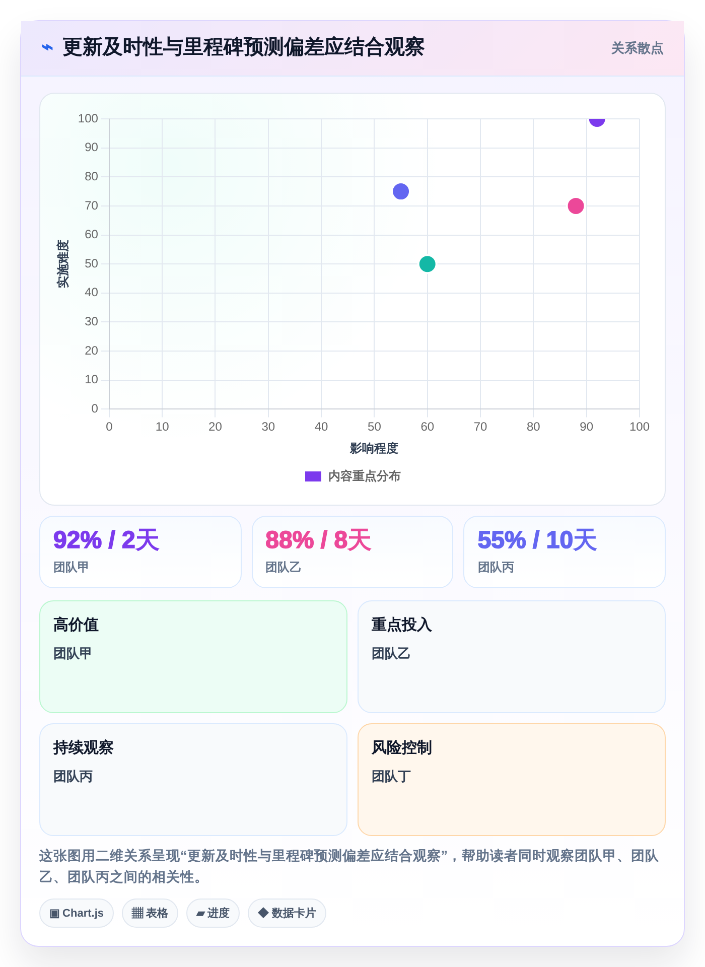 选对工具事半功倍:2026年显示进度的软件选型指南