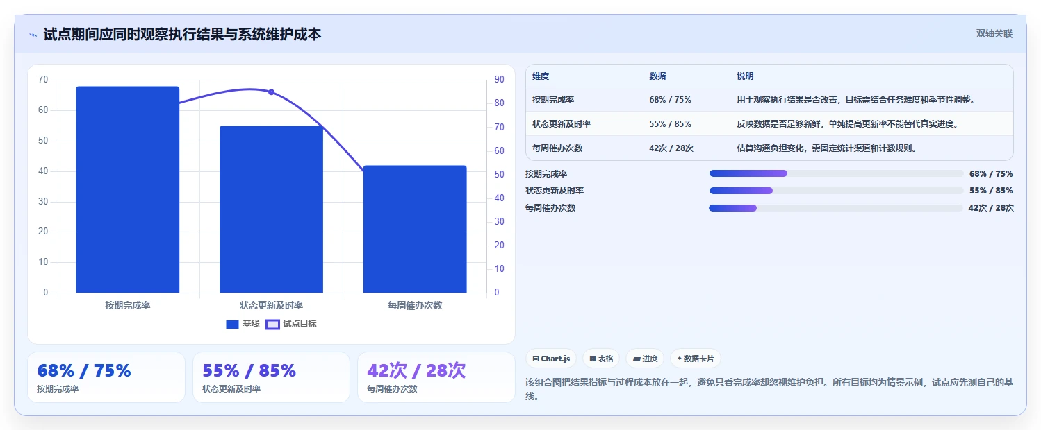 项目管理必备:2026年最受欢迎的8大任务清单软件盘点