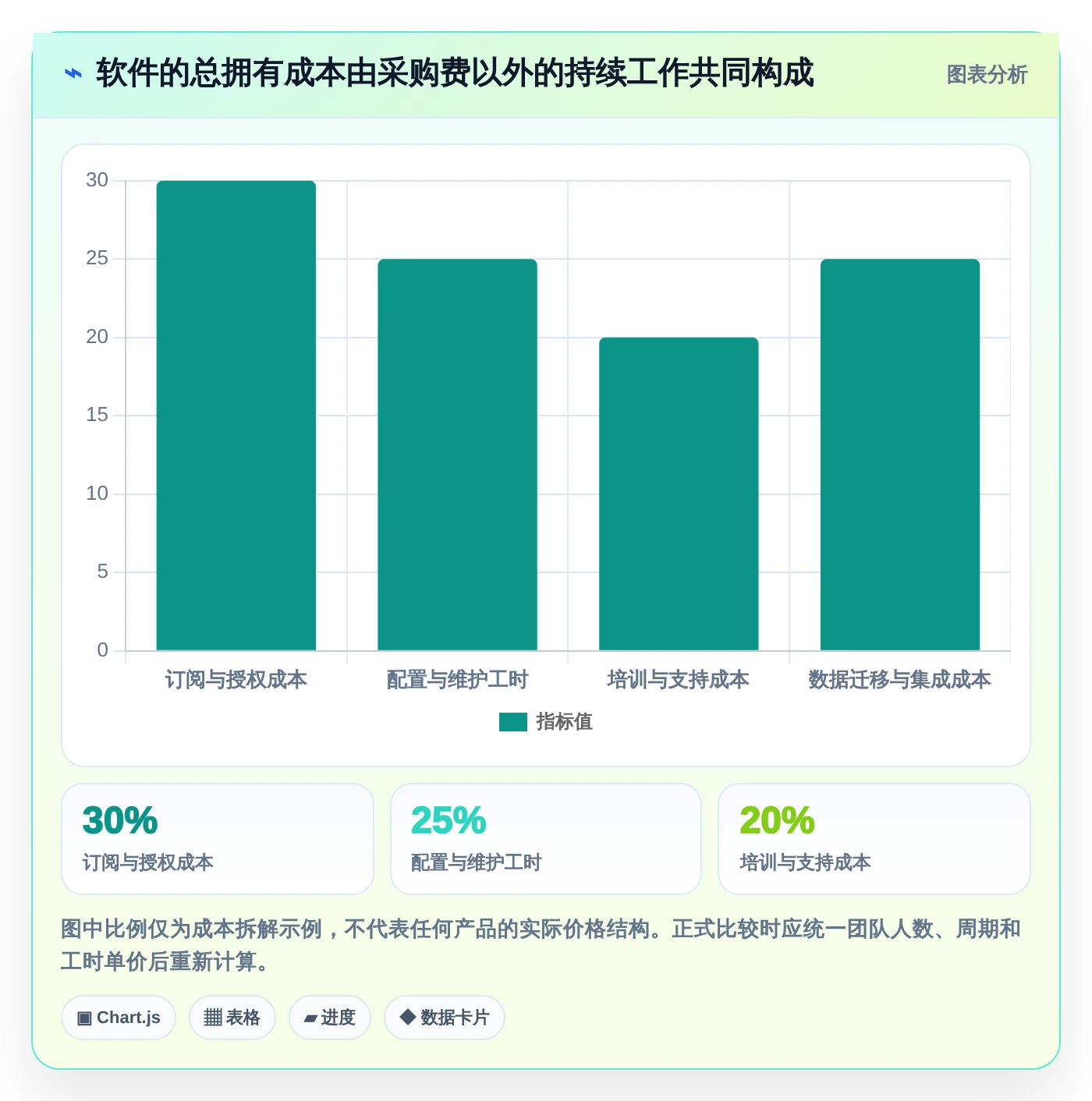 从菜鸟到高手:2026年电脑端工作计划软件选购指南
