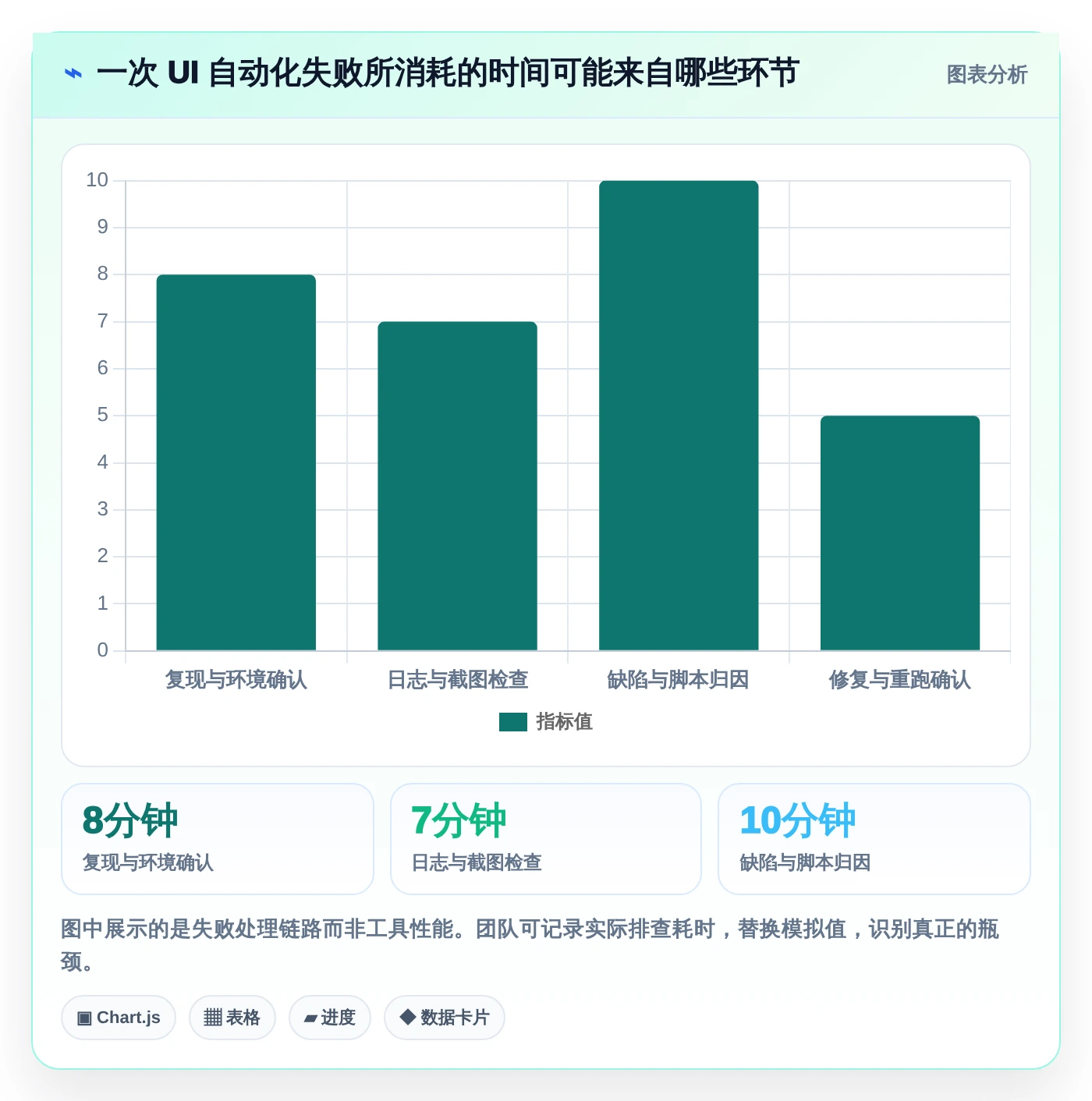 2026年效率之选:6大Android自动化测试工具深度对比
