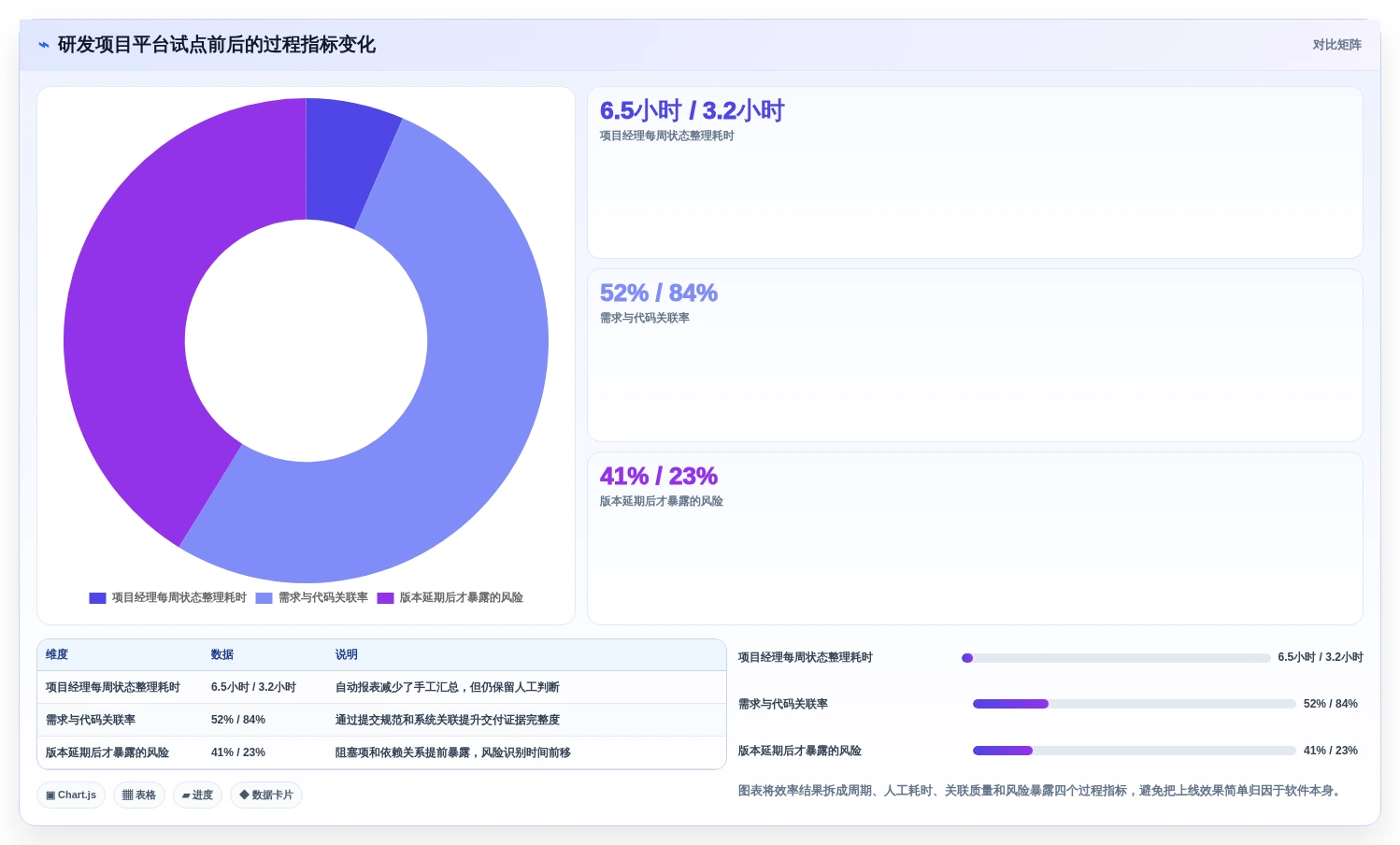 2026年研发项目管理平台选型指南：六款主流工具深度对比