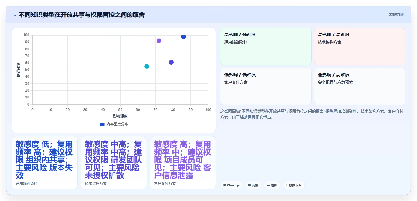 2026年知识库系统功能点大盘点:6大必备特性助力企业效率提升