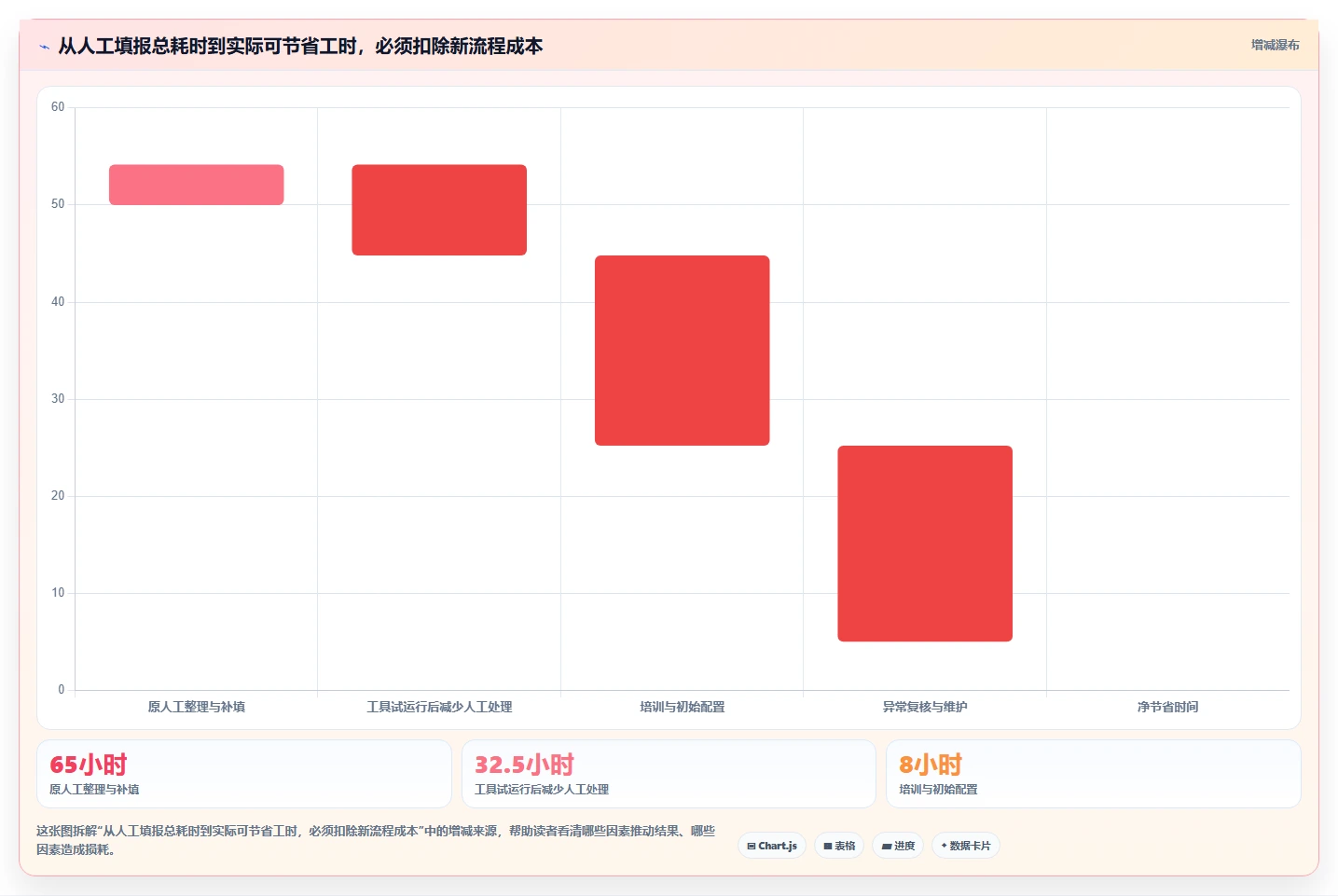 提升团队生产力:2026年必备的7款自动计算工时的软件推荐